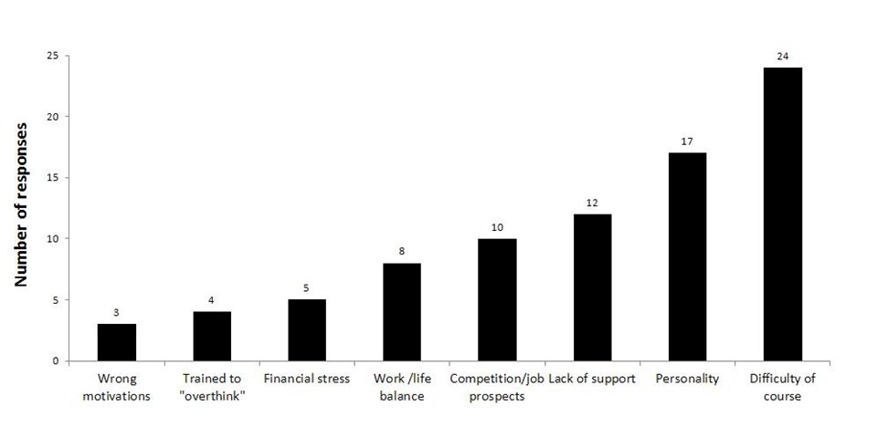 Law students experience psychological distress 