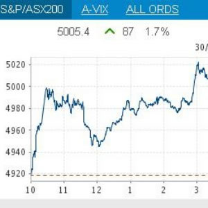 sharemarket